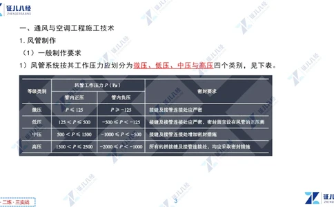04.1223一建机电章节精要5_2026年一级建造师_2026年一建机电_2025年一建机电SVIP_02-基础精讲✿高端面授✿深度强化_09-机电《章节精要课》朱旭阳ZBJ