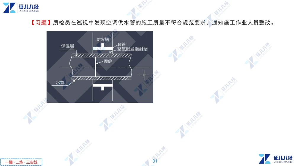 04.1223一建机电章节精要5_2026年一级建造师_2026年一建机电_2025年一建机电SVIP_02-基础精讲✿高端面授✿深度强化_09-机电《章节精要课》朱旭阳ZBJ