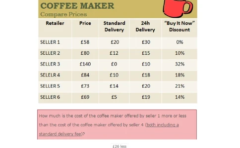 AspectsNumerical#4完成_2025春招题库汇总_快消题库-1_快消汇总_2023金佰利最新题库（TalentQ）_TalentQ笔试题库_AspectsNumerical