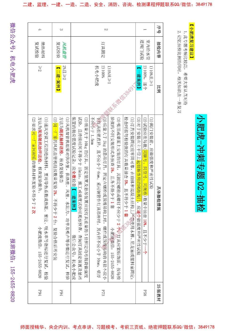 02-抽检（答案）_2026年一级建造师_2026年一建机电_2025年一建机电SVIP_04-冲刺串讲✿考点强化✿小灶集训_24-机电《冲刺专题班》小肥虎SMR