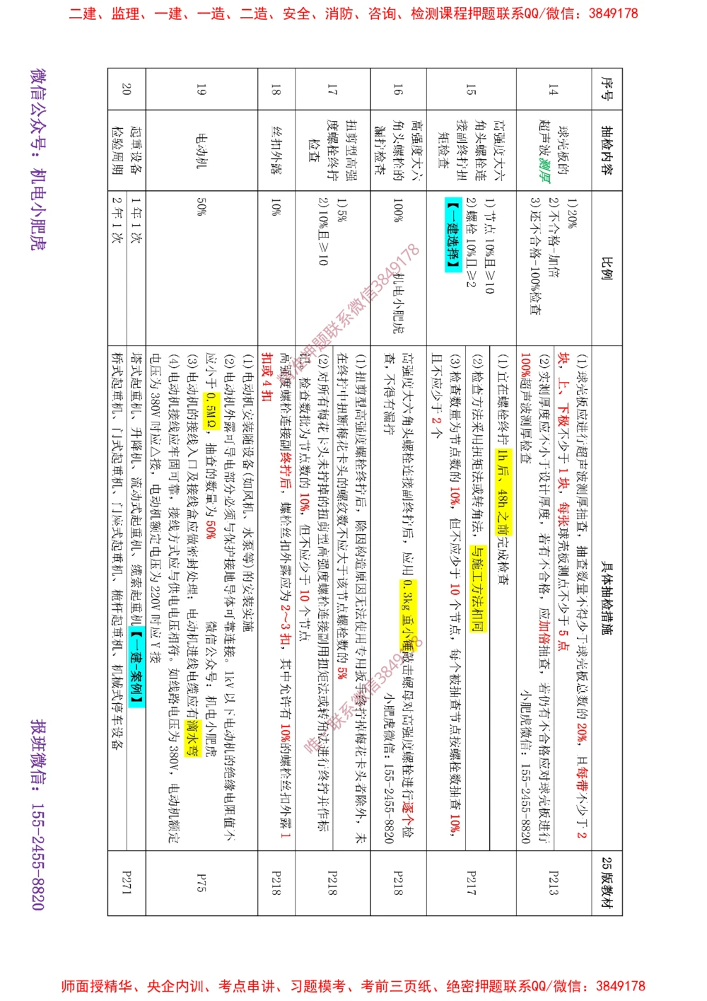 02-抽检（答案）_2026年一级建造师_2026年一建机电_2025年一建机电SVIP_04-冲刺串讲✿考点强化✿小灶集训_24-机电《冲刺专题班》小肥虎SMR