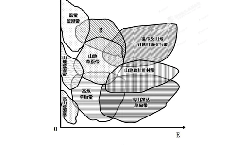 2012年高考地理试卷（山东）（空白卷）_地理历年高考真题_新&middot;Word版2008-2025&middot;高考地理真题_地理（按年份分类）2008-2025_2012&middot;地理高考真题