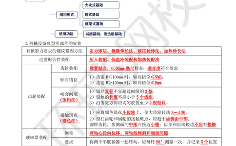 02.易混点专题2_2026年一级建造师_2026年一建机电_2025年一建机电SVIP_04-冲刺串讲✿考点强化✿小灶集训_22-机电《专项突破班》赵金凤HQ