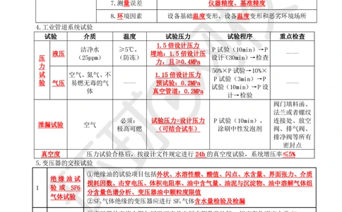 02.易混点专题2_2026年一级建造师_2026年一建机电_2025年一建机电SVIP_04-冲刺串讲✿考点强化✿小灶集训_22-机电《专项突破班》赵金凤HQ