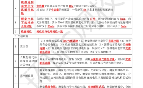 02.易混点专题2_2026年一级建造师_2026年一建机电_2025年一建机电SVIP_04-冲刺串讲✿考点强化✿小灶集训_22-机电《专项突破班》赵金凤HQ