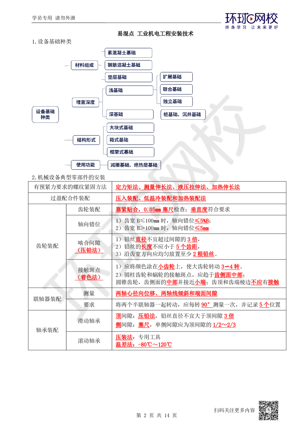 02.易混点专题2_2026年一级建造师_2026年一建机电_2025年一建机电SVIP_04-冲刺串讲✿考点强化✿小灶集训_22-机电《专项突破班》赵金凤HQ