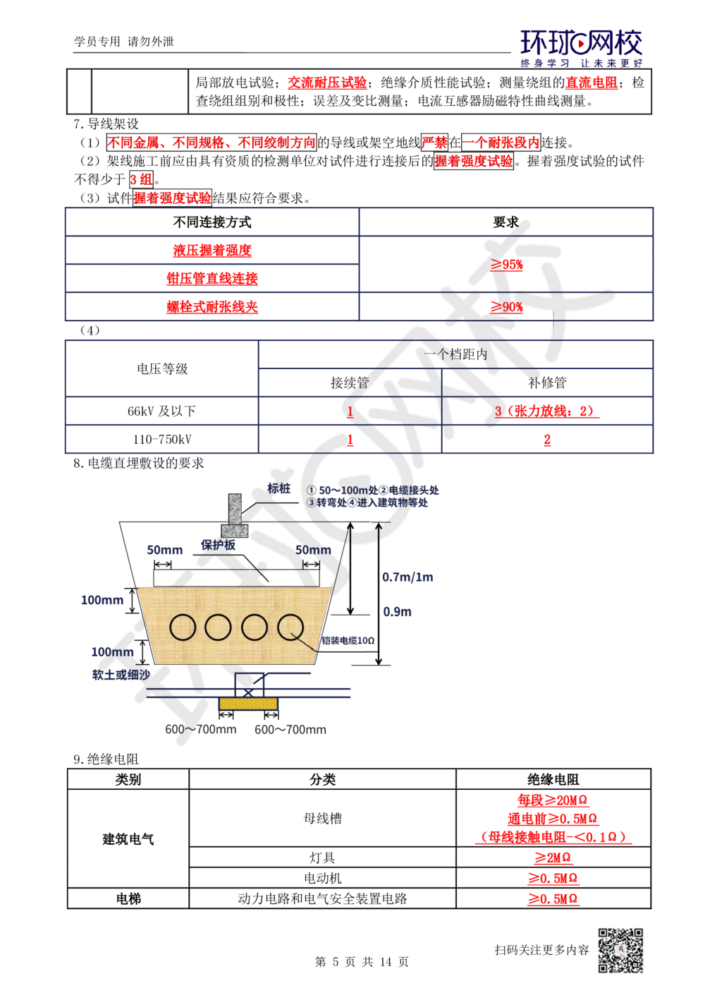 02.易混点专题2_2026年一级建造师_2026年一建机电_2025年一建机电SVIP_04-冲刺串讲✿考点强化✿小灶集训_22-机电《专项突破班》赵金凤HQ