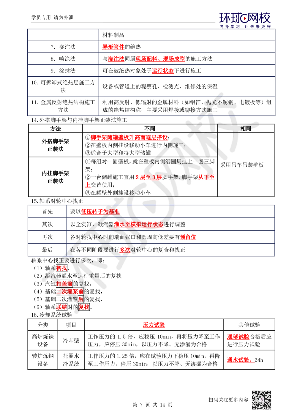 02.易混点专题2_2026年一级建造师_2026年一建机电_2025年一建机电SVIP_04-冲刺串讲✿考点强化✿小灶集训_22-机电《专项突破班》赵金凤HQ