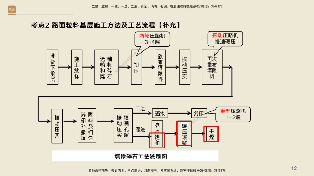 03.2025黄铃-案例速通-公路实务3_2026年一级建造师_2026年一建公路_2025年一建公路SVIP_04-冲刺串讲✿考点强化✿小灶集训_02-公路《案例速通直播》黄铃HX_讲义