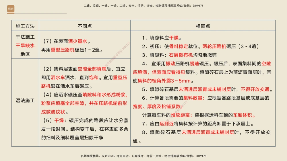 03.2025黄铃-案例速通-公路实务3_2026年一级建造师_2026年一建公路_2025年一建公路SVIP_04-冲刺串讲✿考点强化✿小灶集训_02-公路《案例速通直播》黄铃HX_讲义