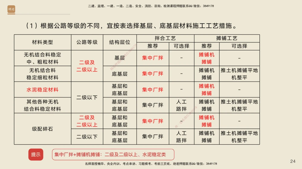 03.2025黄铃-案例速通-公路实务3_2026年一级建造师_2026年一建公路_2025年一建公路SVIP_04-冲刺串讲✿考点强化✿小灶集训_02-公路《案例速通直播》黄铃HX_讲义