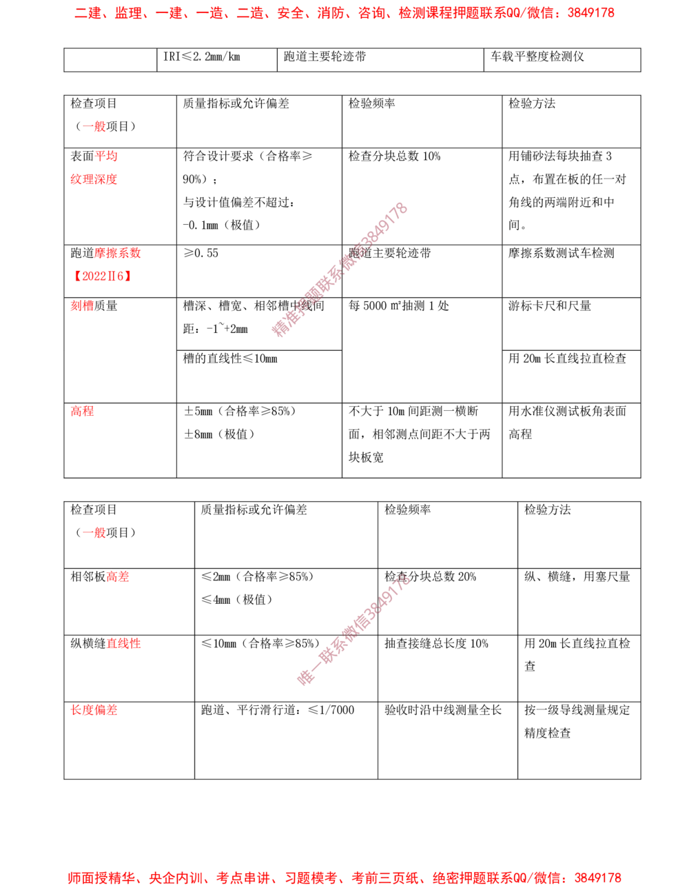 04.04-第2章-飞行区场道工程技术（二）_2026年一级建造师_2026年一建民航_2025年一建民航SVIP_04-冲刺串讲✿考点强化✿小灶集训_01-民航《冲刺串讲班》高永志SMR