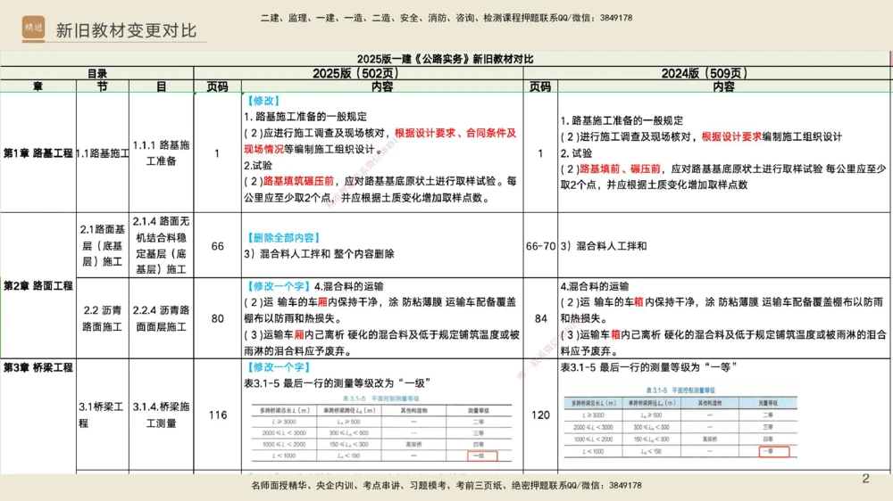 03.2025黄铃-选择速成-公路实务3_2026年一级建造师_2026年一建公路_2025年一建公路SVIP_02-基础精讲✿高端面授✿深度强化_17-公路《选择速成直播》黄玲HX_讲义