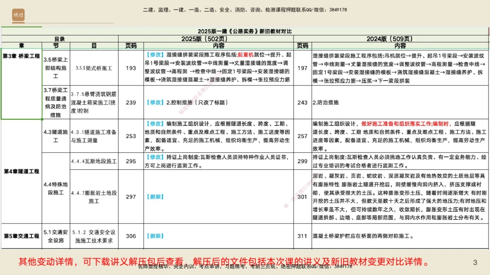 03.2025黄铃-选择速成-公路实务3_2026年一级建造师_2026年一建公路_2025年一建公路SVIP_02-基础精讲✿高端面授✿深度强化_17-公路《选择速成直播》黄玲HX_讲义