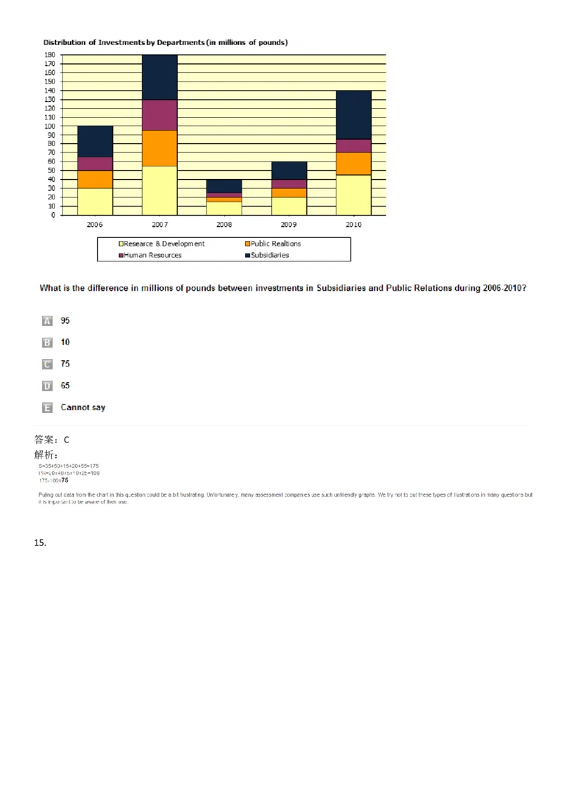 NumericalReasoning#08-18Q_2025春招题库汇总_快消题库-1_快消汇总_2023高露洁最新题库_CEBS－HL往年题库_NumericalReasoningTests(15)