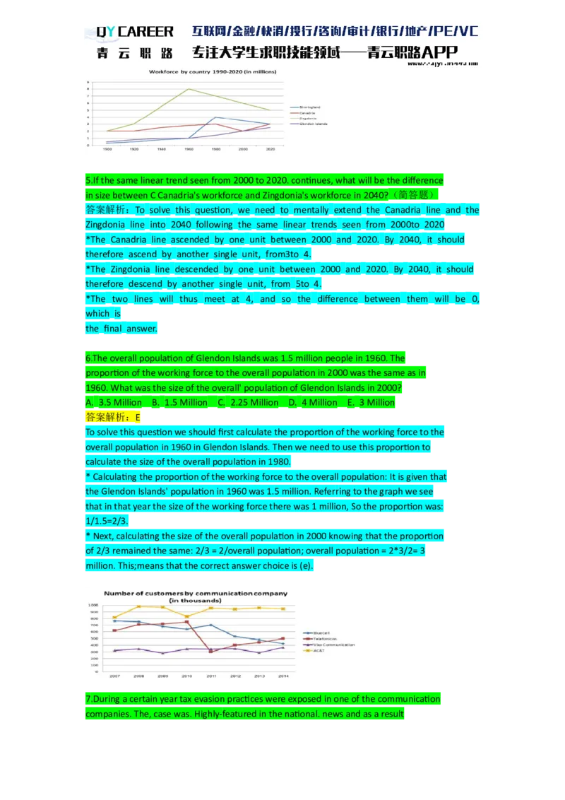 NumericalExtraPractice_2025春招题库汇总_十大行测题库_2023年十大热门题库更新中_05、TalentQ汇总_TalentQ笔试题库英文_03、英文-解析版_numerical文字版