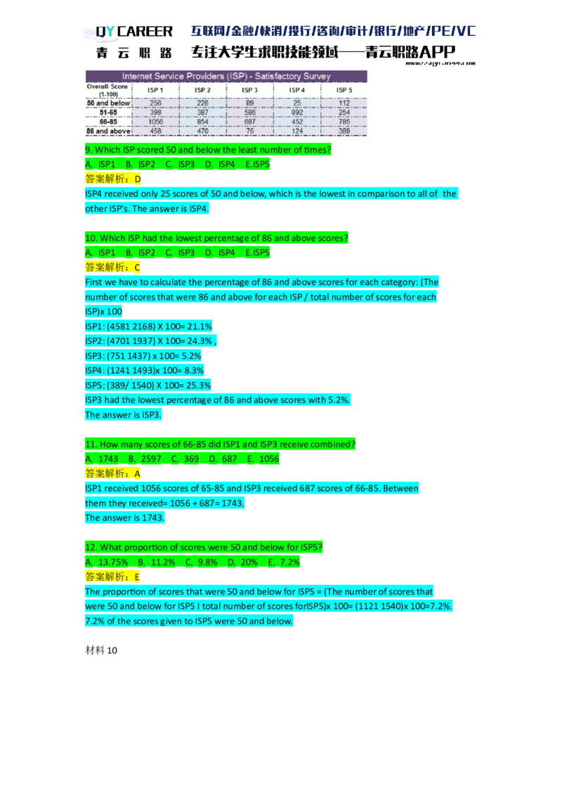 NumericalExtraPractice_2025春招题库汇总_十大行测题库_2023年十大热门题库更新中_05、TalentQ汇总_TalentQ笔试题库英文_03、英文-解析版_numerical文字版