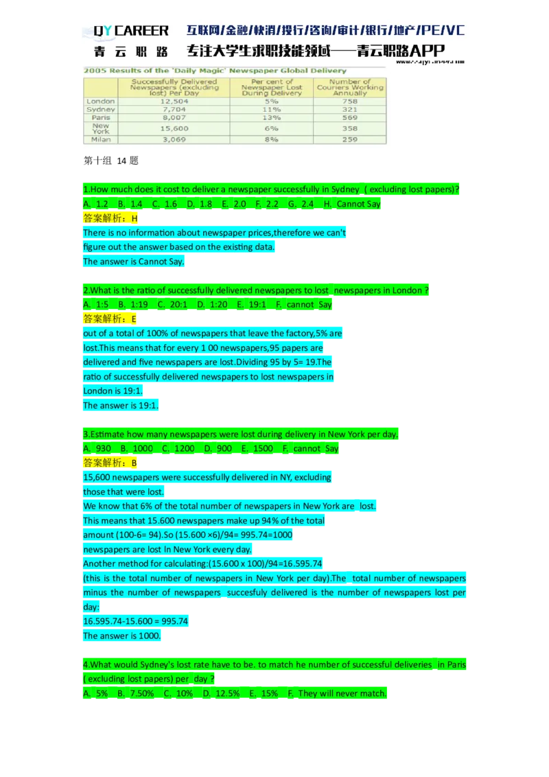 NumericalExtraPractice_2025春招题库汇总_十大行测题库_2023年十大热门题库更新中_05、TalentQ汇总_TalentQ笔试题库英文_03、英文-解析版_numerical文字版
