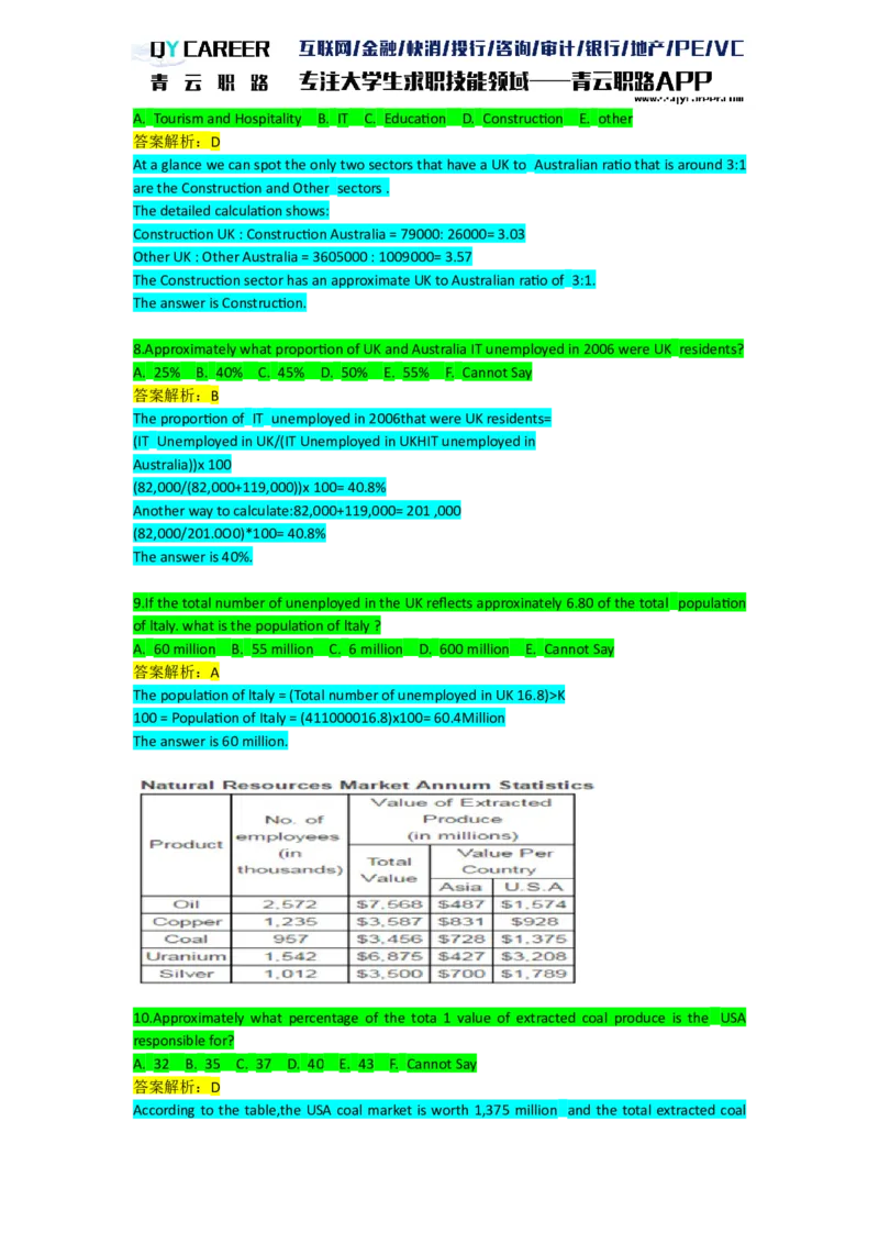 NumericalExtraPractice_2025春招题库汇总_十大行测题库_2023年十大热门题库更新中_05、TalentQ汇总_TalentQ笔试题库英文_03、英文-解析版_numerical文字版