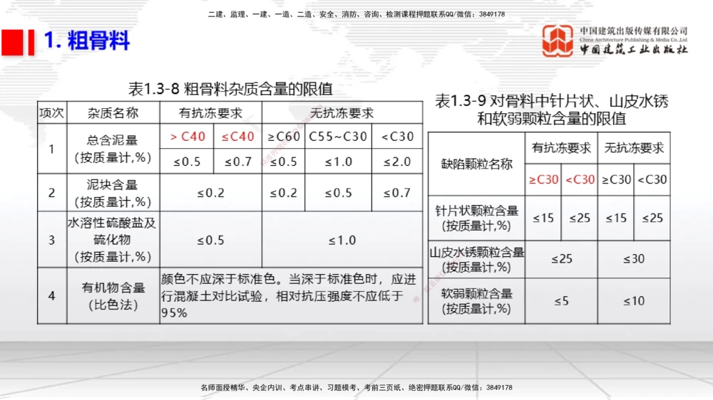 03节1.3港口与航道工程常用混凝土原材料（12.25）_2026年一级建造师_2026年一建港航_2026年一建港航SVIP_02-基础精讲✿高端面授✿深度强化_讲义
