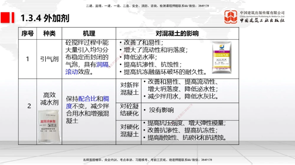 03节1.3港口与航道工程常用混凝土原材料（12.25）_2026年一级建造师_2026年一建港航_2026年一建港航SVIP_02-基础精讲✿高端面授✿深度强化_讲义