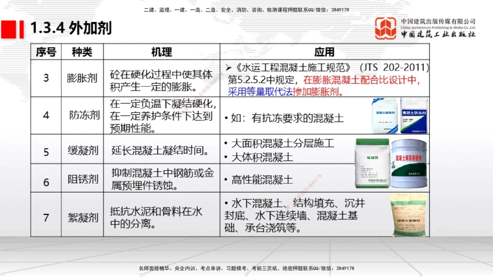 03节1.3港口与航道工程常用混凝土原材料（12.25）_2026年一级建造师_2026年一建港航_2026年一建港航SVIP_02-基础精讲✿高端面授✿深度强化_讲义