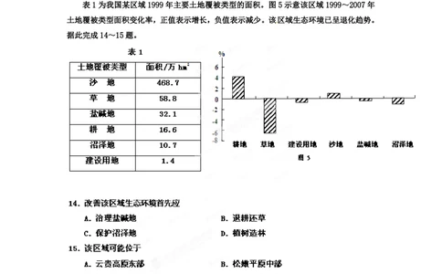 2012年高考地理试卷（海南）（空白卷）_地理历年高考真题_新&middot;PDF版2008-2025&middot;高考地理真题_地理（按省份分类）2008-2025_2008-2024&middot;（海南）地理高考真题