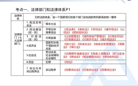 01.2026刘颖-核心考点精析-法规1_2026年一级建造师_2026年一建法规_2026年一建法规SVIP_04-冲刺串讲✿考点强化✿小灶集训_02-2026年一建法规-嗨学网校-核心考点精析-刘颖_讲义