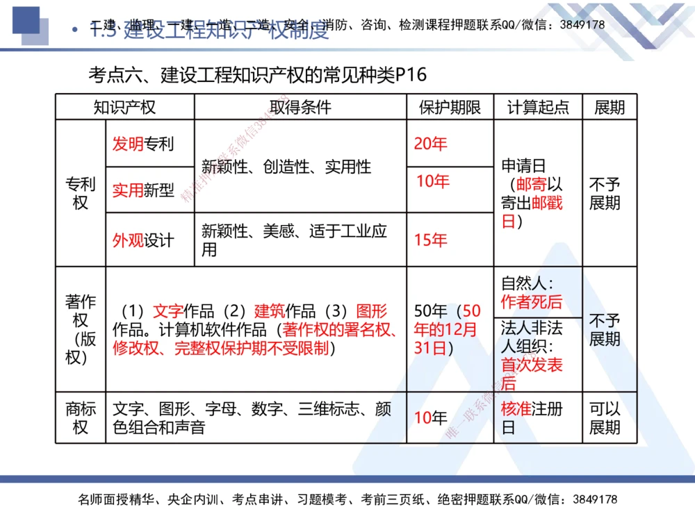 01.2026刘颖-核心考点精析-法规1_2026年一级建造师_2026年一建法规_2026年一建法规SVIP_04-冲刺串讲✿考点强化✿小灶集训_02-2026年一建法规-嗨学网校-核心考点精析-刘颖_讲义