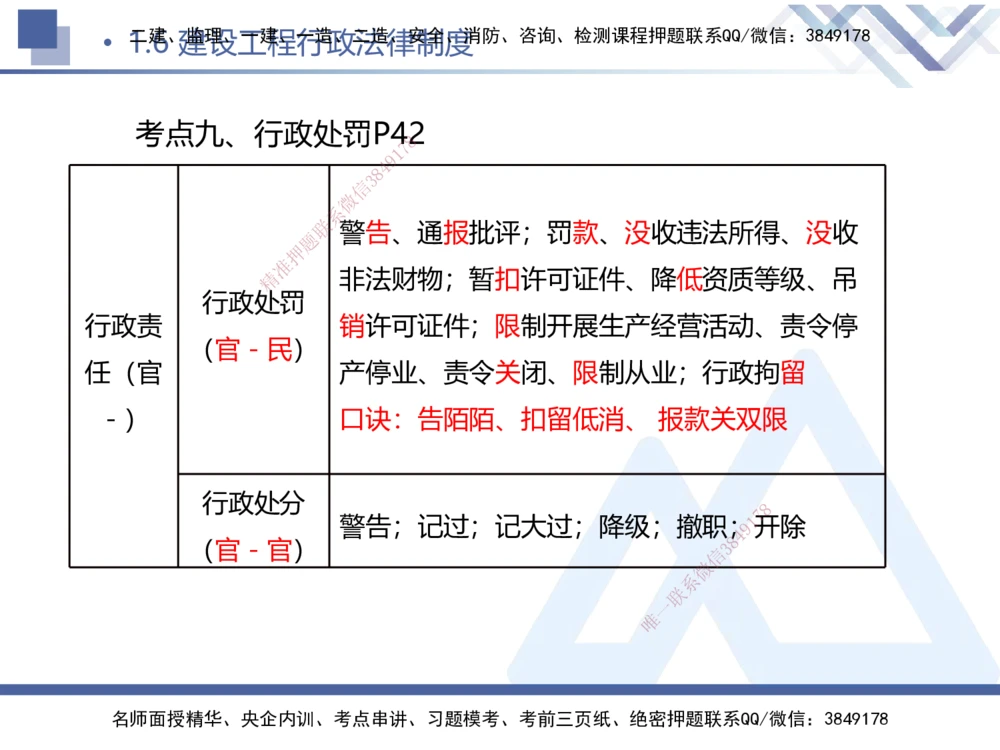 01.2026刘颖-核心考点精析-法规1_2026年一级建造师_2026年一建法规_2026年一建法规SVIP_04-冲刺串讲✿考点强化✿小灶集训_02-2026年一建法规-嗨学网校-核心考点精析-刘颖_讲义