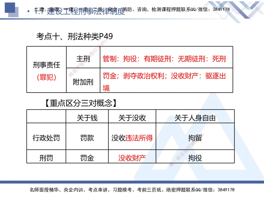 01.2026刘颖-核心考点精析-法规1_2026年一级建造师_2026年一建法规_2026年一建法规SVIP_04-冲刺串讲✿考点强化✿小灶集训_02-2026年一建法规-嗨学网校-核心考点精析-刘颖_讲义