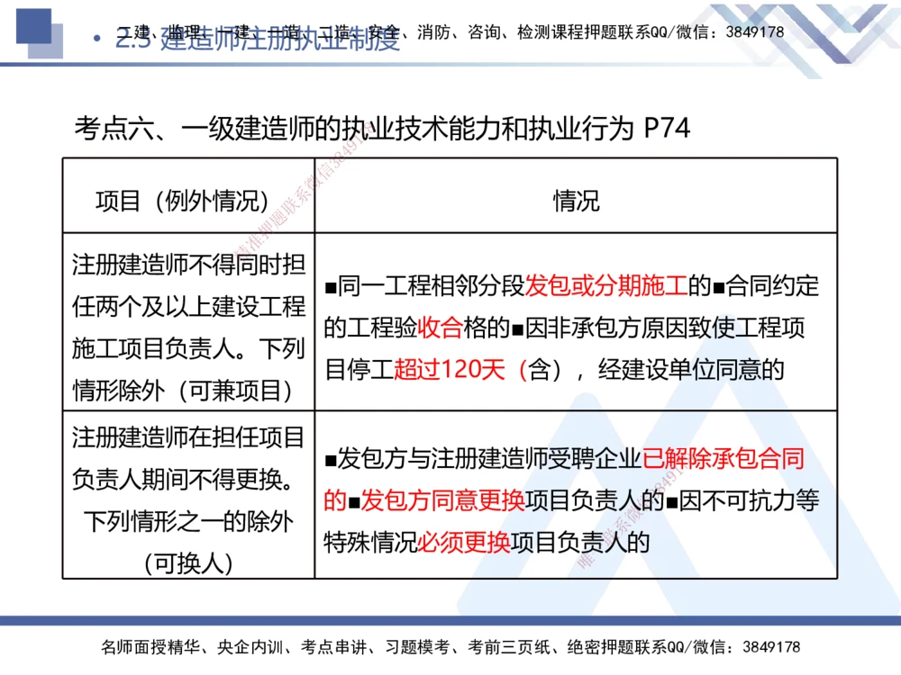 01.2026刘颖-核心考点精析-法规1_2026年一级建造师_2026年一建法规_2026年一建法规SVIP_04-冲刺串讲✿考点强化✿小灶集训_02-2026年一建法规-嗨学网校-核心考点精析-刘颖_讲义