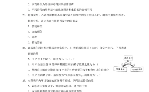 2011年高考生物试卷（上海）（空白卷）_生物历年高考真题_新&middot;Word版2008-2025&middot;高考生物真题_生物（按年份分类）2008-2025_2011&middot;高考生物真题
