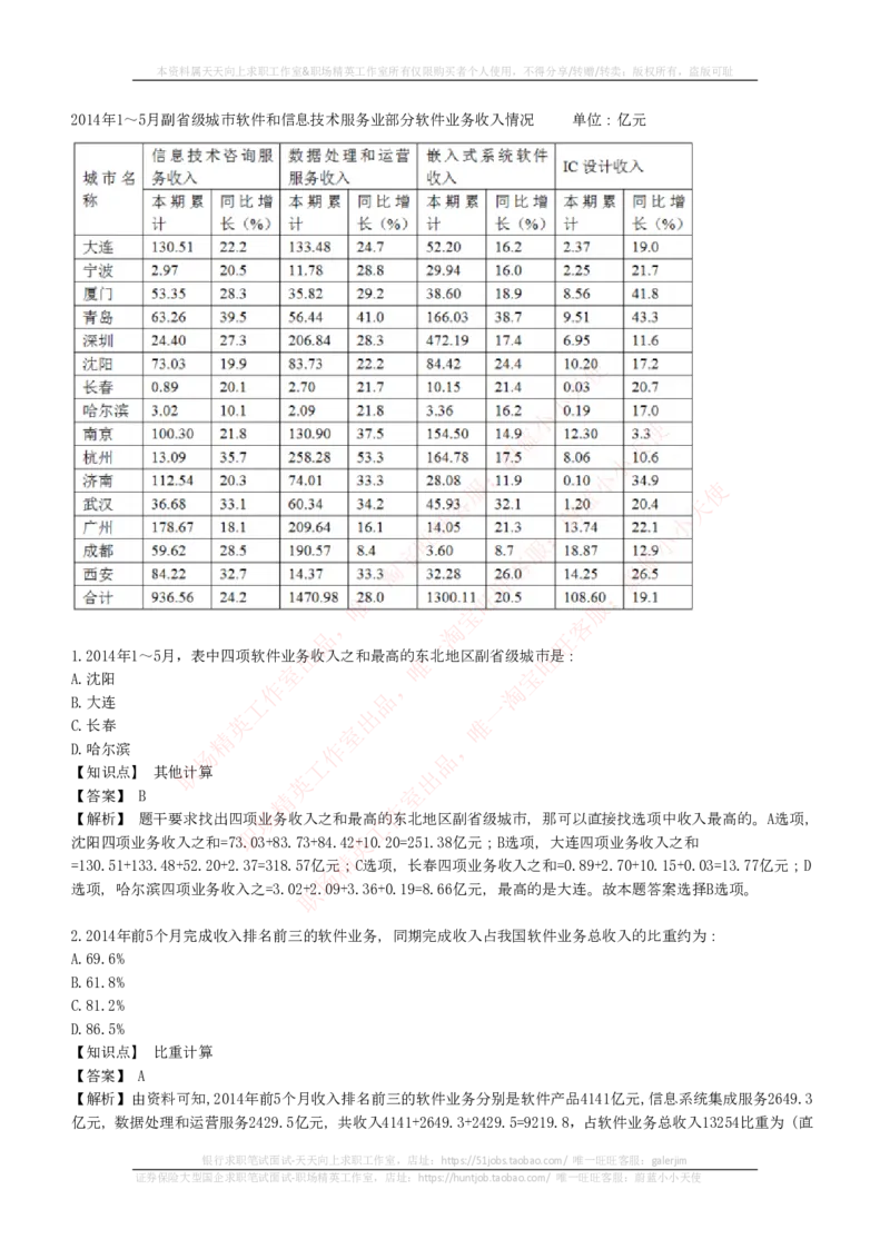 EPI综合能力题库----资料分析题库和解析_2025春招题库汇总_十大行测题库_2023年十大热门题库更新中_04、菁客汇总_尼尔森_尼尔森_尼尔森EPI综合能力题库----资料分析题库和解析