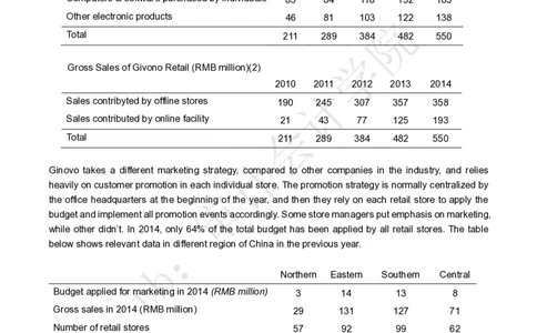 EYCase-Givono(2)_2025春招题库汇总_四大case题库_2023四大面试资料（免费更新3个月）_安永_2023case（最新）_英文原case