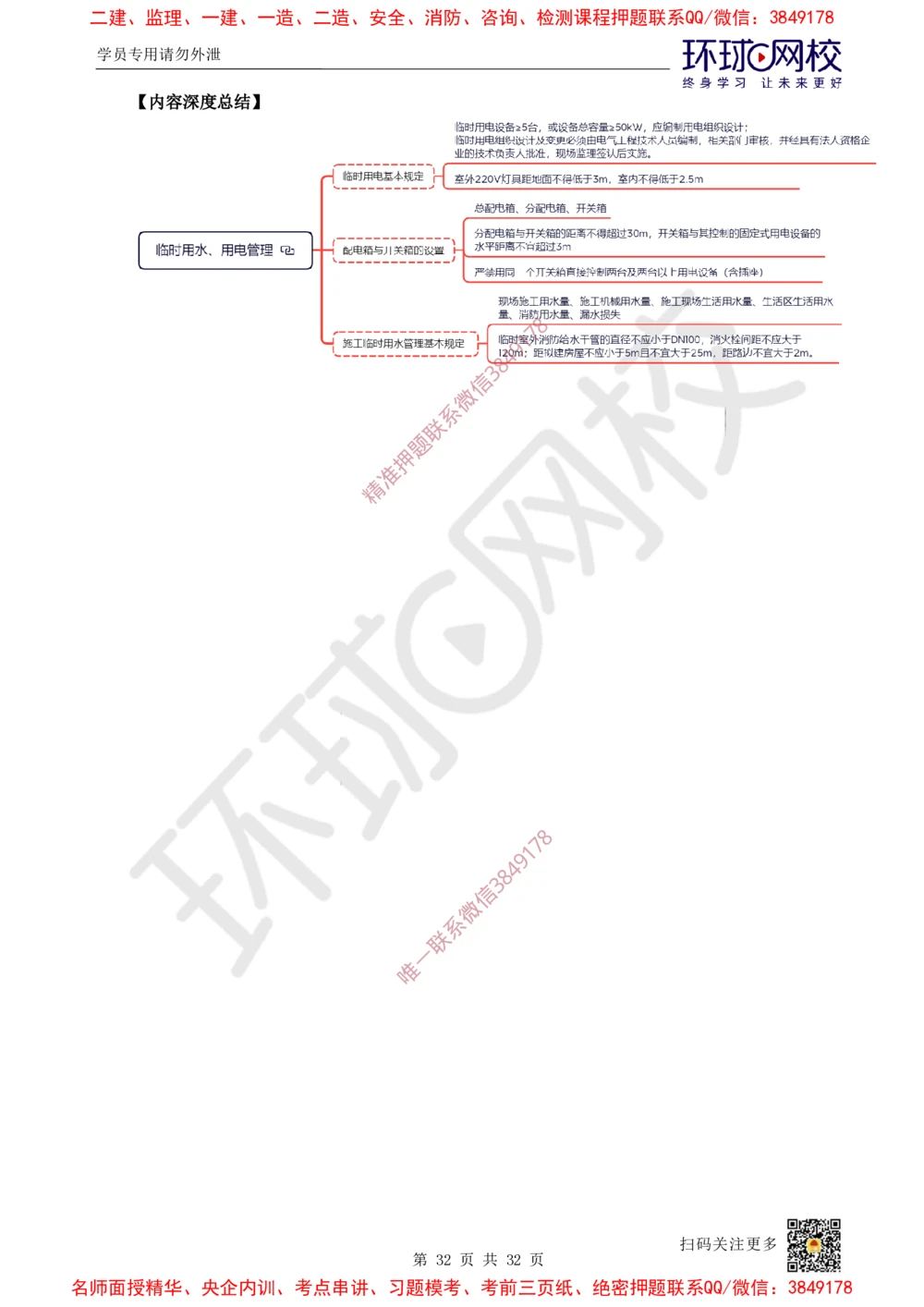 04.2025一建建筑直播密训（四）_2026年一级建造师_2026年一建建筑_2025年一建建筑SVIP_04-冲刺串讲✿考点强化✿小灶集训_42-建筑《直播密训班》马红HQ