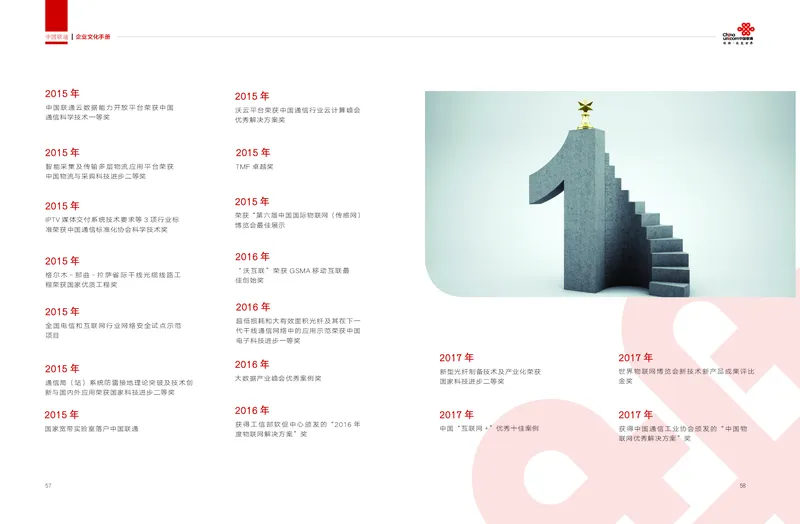 LT企业文化（连通之道）_2025春招题库汇总_国企-运营商题库_联通笔试资料_2023年中国lian.tong笔试专项复习资料_重中之重之一中国.联通简介知识