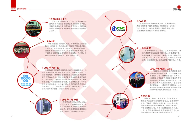 LT企业文化（连通之道）_2025春招题库汇总_国企-运营商题库_联通笔试资料_2023年中国lian.tong笔试专项复习资料_重中之重之一中国.联通简介知识