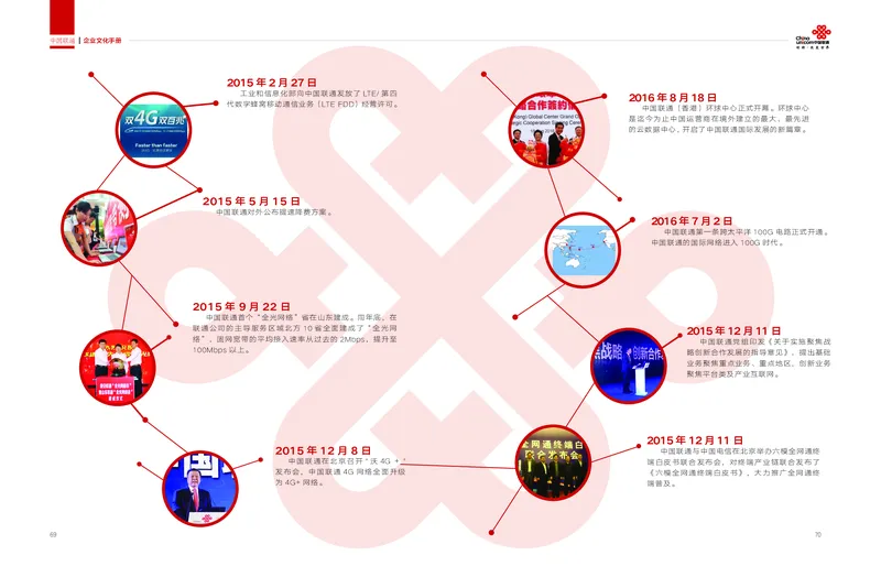 LT企业文化（连通之道）_2025春招题库汇总_国企-运营商题库_联通笔试资料_2023年中国lian.tong笔试专项复习资料_重中之重之一中国.联通简介知识