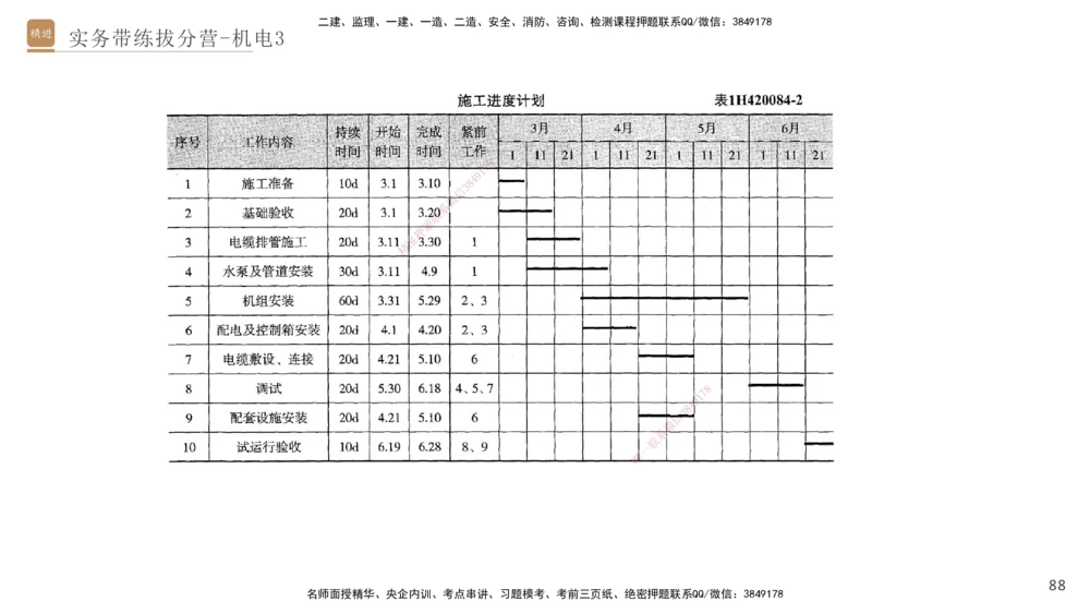 03.2025石莉-实务带练拔分营-机电实务3_2026年一级建造师_2026年一建机电_2025年一建机电SVIP_04-冲刺串讲✿考点强化✿小灶集训_52-机电《实务带练拔分》石莉HX_讲义