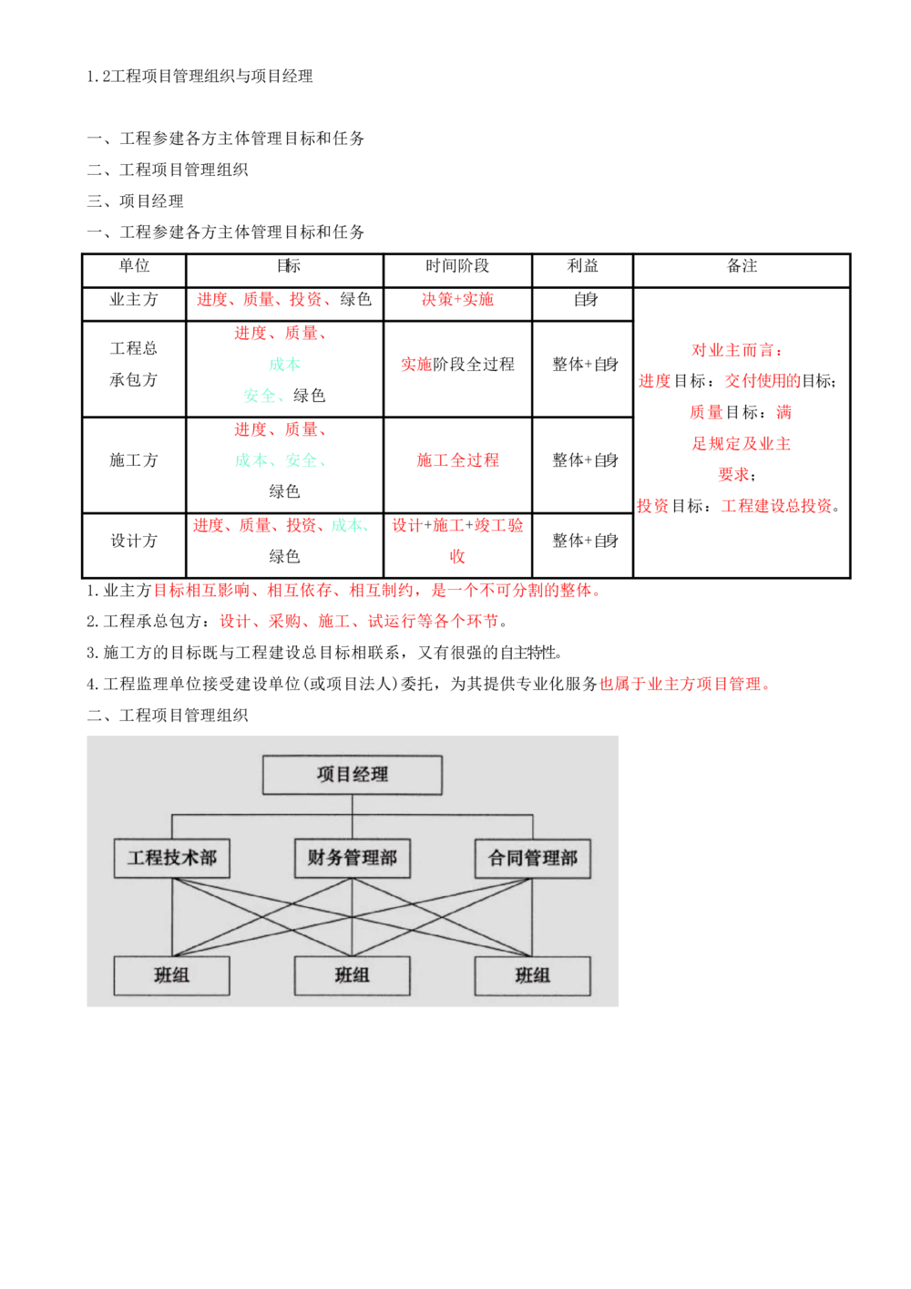 04.04-第1章-建设工程项目组织、规划与控制（四）_2026年一级建造师_2026年一建管理_2025年一建管理SVIP_04-冲刺串讲✿考点强化✿小灶集训_18-管理《冲刺上岸班》王少杰SA
