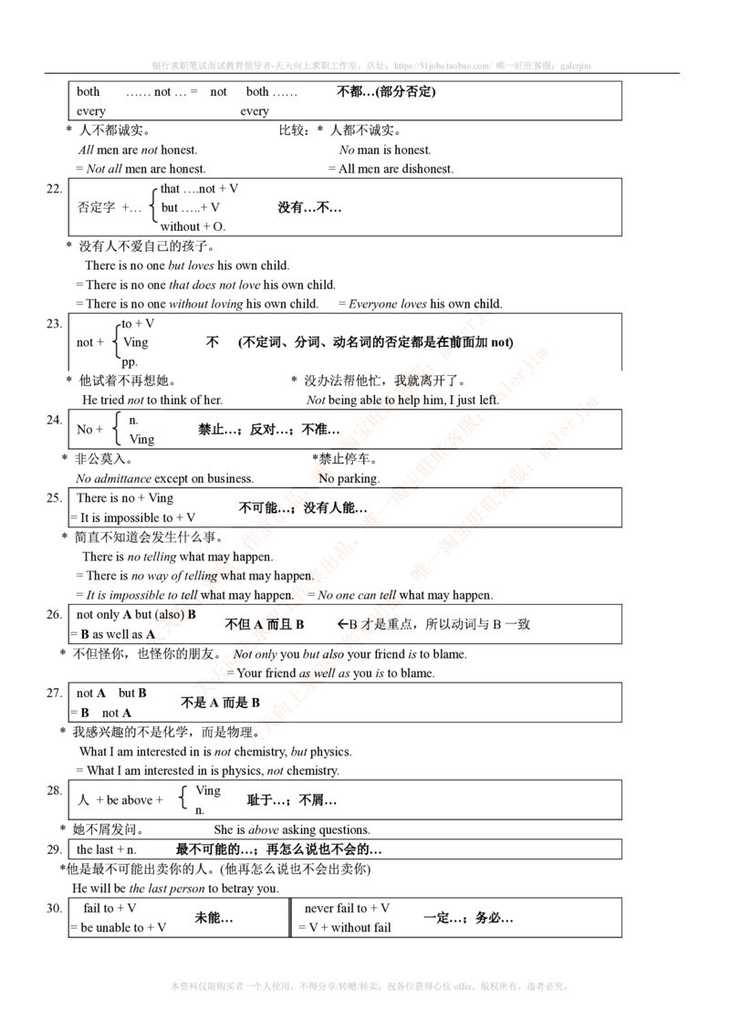 5-2---基础巩固：词汇&短语&金融英语总结_2025春招题库汇总_国企题库_中国铁塔_5-中国铁塔英语复习讲义及练习题库