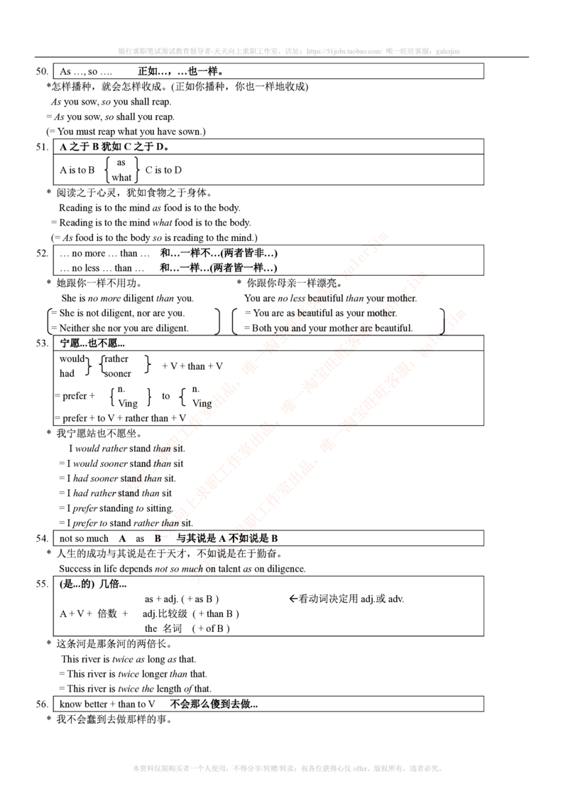 5-2---基础巩固：词汇&短语&金融英语总结_2025春招题库汇总_国企题库_中国铁塔_5-中国铁塔英语复习讲义及练习题库