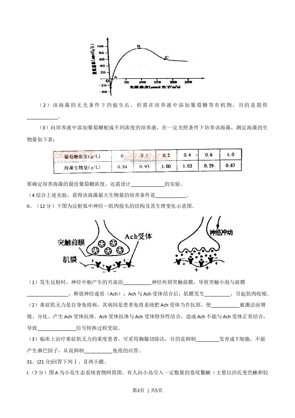 2011年高考生物试卷（四川）（空白卷）_生物历年高考真题_新&middot;Word版2008-2025&middot;高考生物真题_生物（按省份分类）2008-2025_2008-2024&middot;（四川）生物高考真题