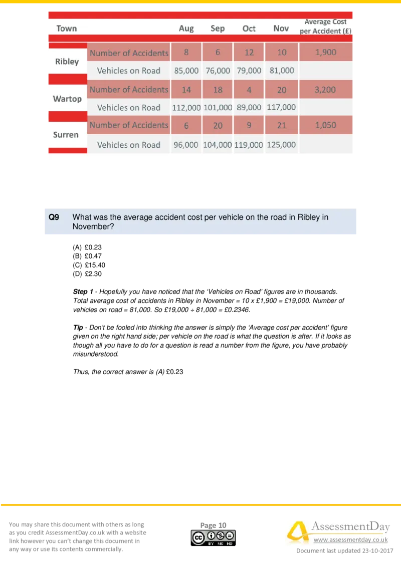 Numerical-Reasoning-Test2-Solutions_2025春招题库汇总_十大行测题库_2023年十大热门题库更新中_05、TalentQ汇总_TalentQ测试题（适合大多数外资银行以及其他企业）_NumericalReasoning