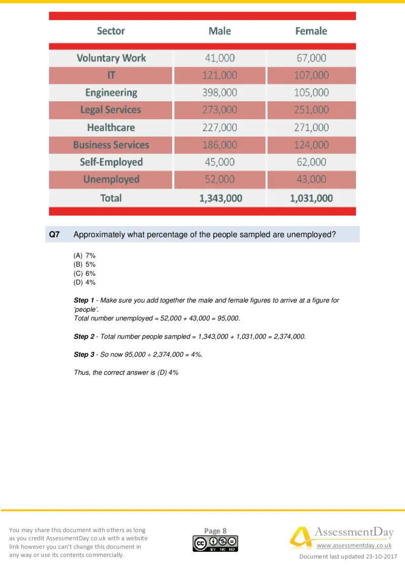 Numerical-Reasoning-Test2-Solutions_2025春招题库汇总_十大行测题库_2023年十大热门题库更新中_05、TalentQ汇总_TalentQ测试题（适合大多数外资银行以及其他企业）_NumericalReasoning