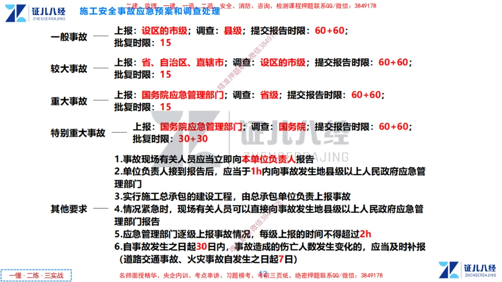 (15)--一建管理点题映射8-答案版-讲义_2026年一级建造师_2026年一建管理_2025年一建管理SVIP_03-习题精析✿实战特训✿模考通关_54-管理《点题映射班》杨建国ZBJ