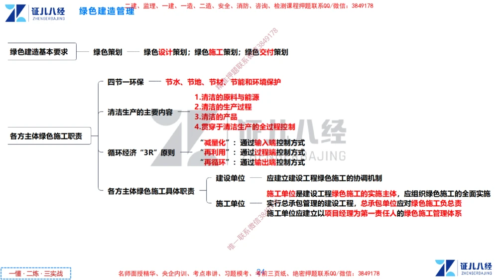 (15)--一建管理点题映射8-答案版-讲义_2026年一级建造师_2026年一建管理_2025年一建管理SVIP_03-习题精析✿实战特训✿模考通关_54-管理《点题映射班》杨建国ZBJ