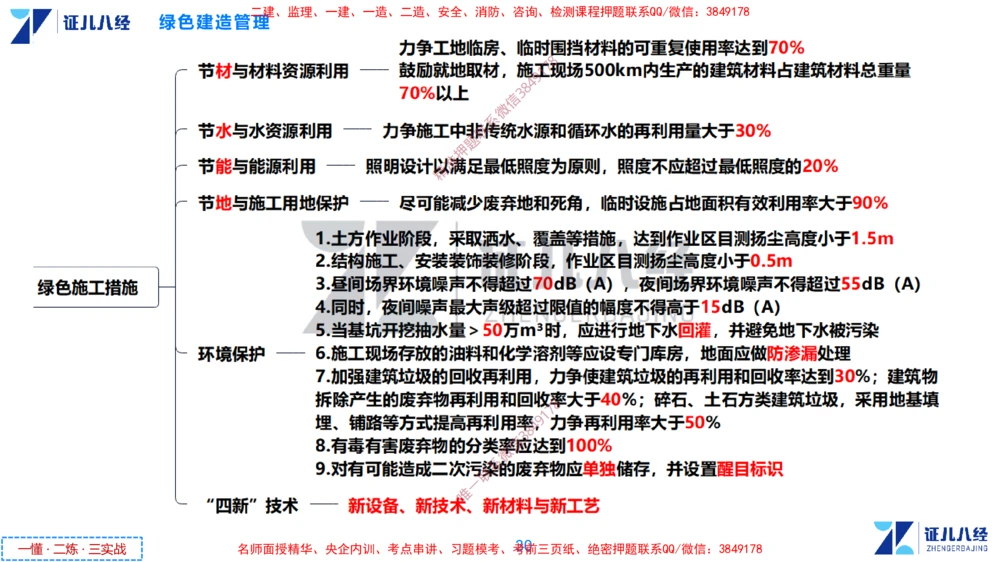 (15)--一建管理点题映射8-答案版-讲义_2026年一级建造师_2026年一建管理_2025年一建管理SVIP_03-习题精析✿实战特训✿模考通关_54-管理《点题映射班》杨建国ZBJ