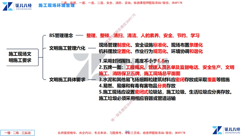 (15)--一建管理点题映射8-答案版-讲义_2026年一级建造师_2026年一建管理_2025年一建管理SVIP_03-习题精析✿实战特训✿模考通关_54-管理《点题映射班》杨建国ZBJ